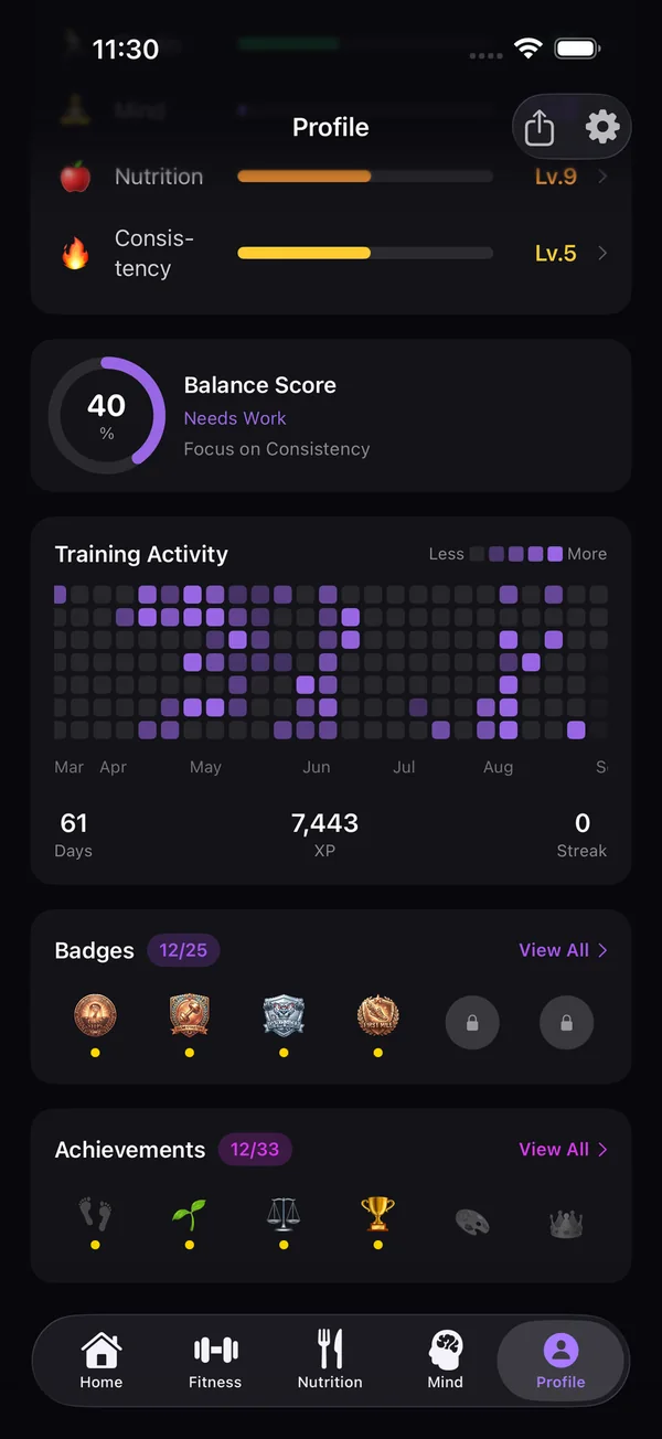 Evolve profile with balance score, heatmap and badges